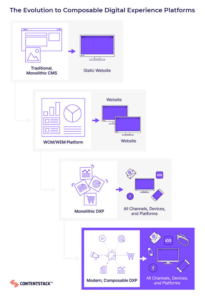 evolution-of-composable-digital-experience-platforms